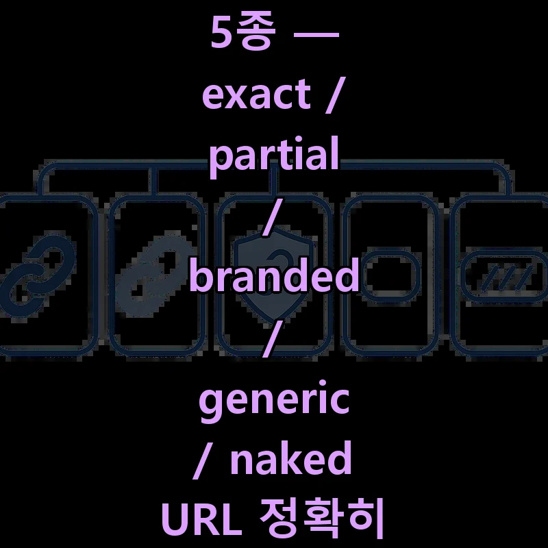 앵커 텍스트 5종 분류 다이어그램 — exact, partial, branded, generic, naked URL
