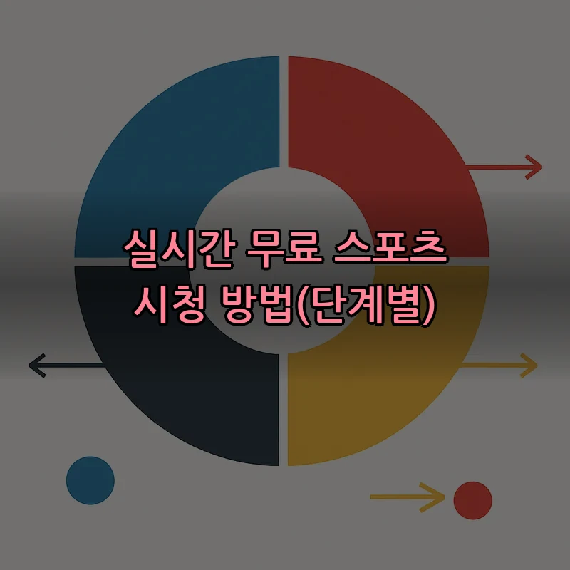 실시간 무료 스포츠 시청 방법(단계별)