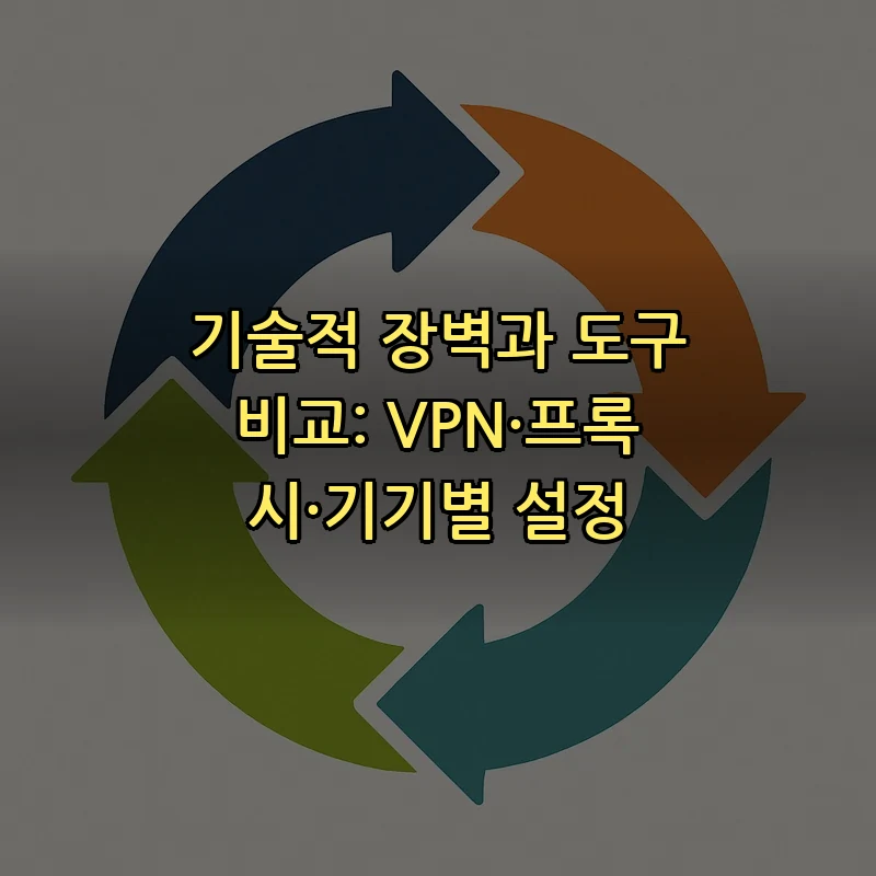 기술적 장벽과 도구 비교: VPN·프록시·기기별 설정