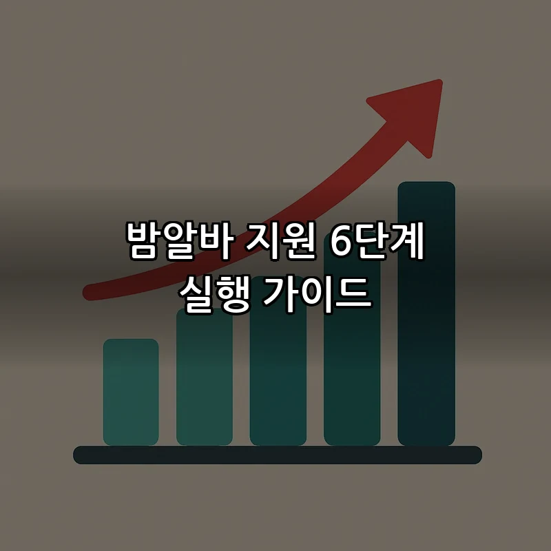 밤알바 지원 6단계 실행 가이드