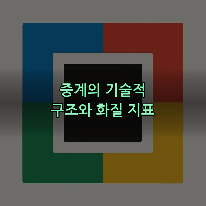 중계의 기술적 구조와 화질 지표