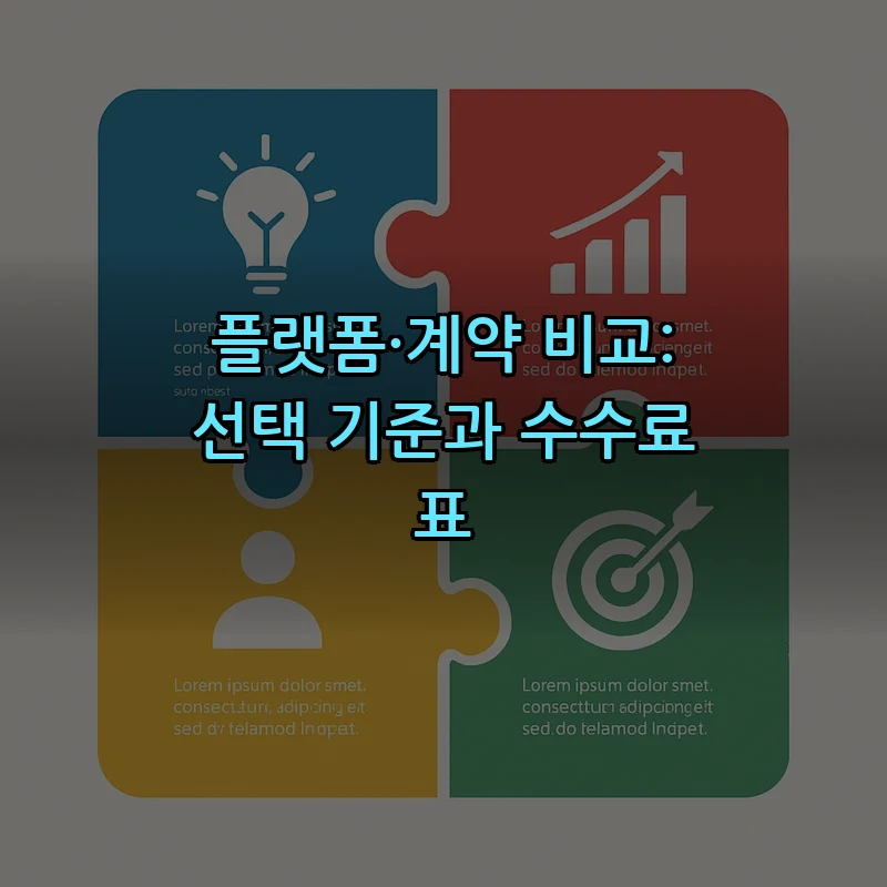 플랫폼·계약 비교: 선택 기준과 수수료 표