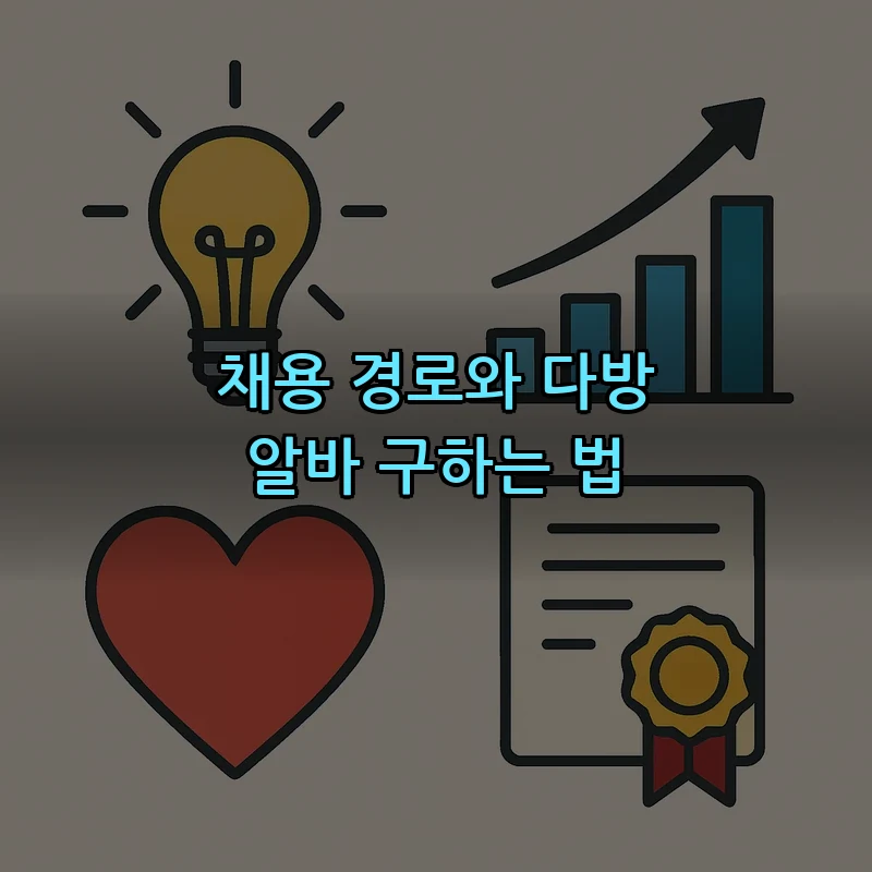 채용 경로와 다방 알바 구하는 법