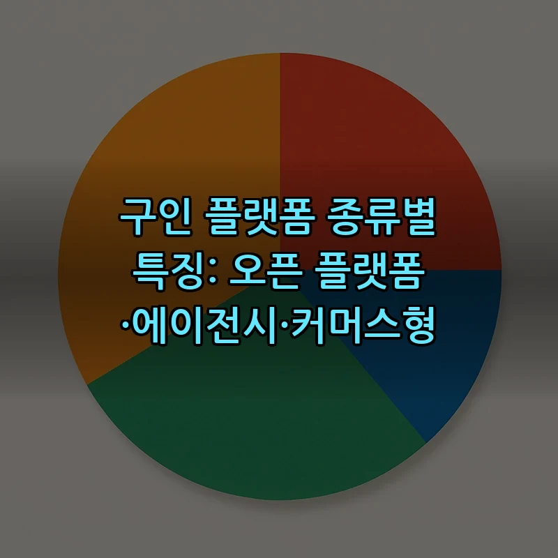 구인 플랫폼 종류별 특징: 오픈 플랫폼·에이전시·커머스형