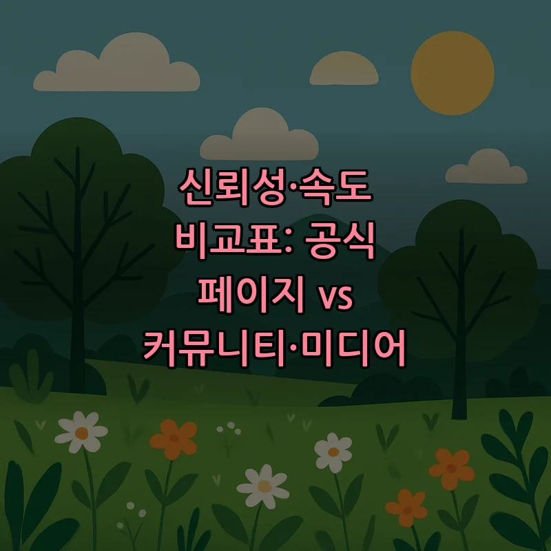 신뢰성·속도 비교표: 공식 페이지 vs 커뮤니티·미디어